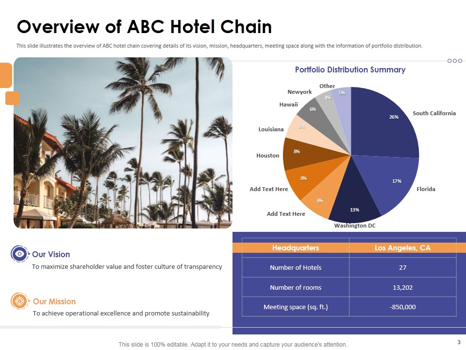 Hotel Funding Pitch Deck Hotel Funding Pitch Deck