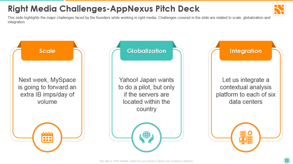 AppNexus Investor Funding Pitch Deck AppNexus Investor Funding Pitch Deck