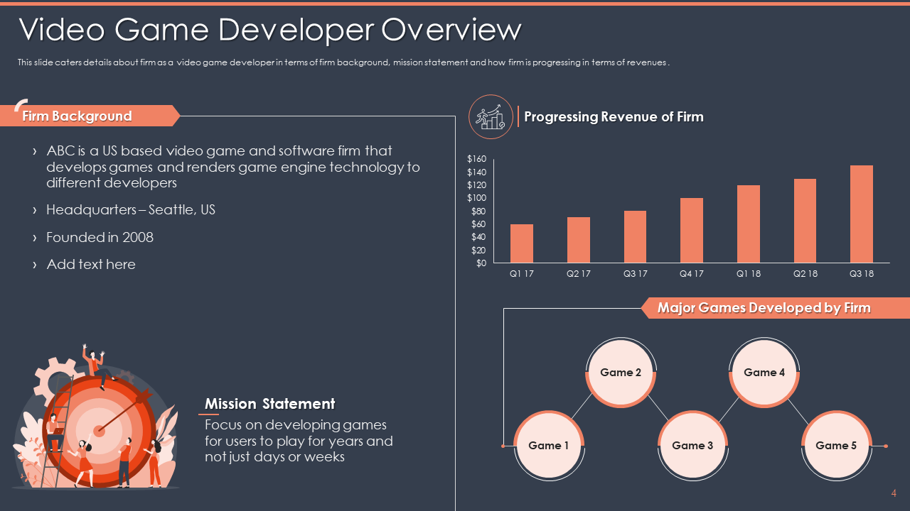 Video Game Developer Overview
