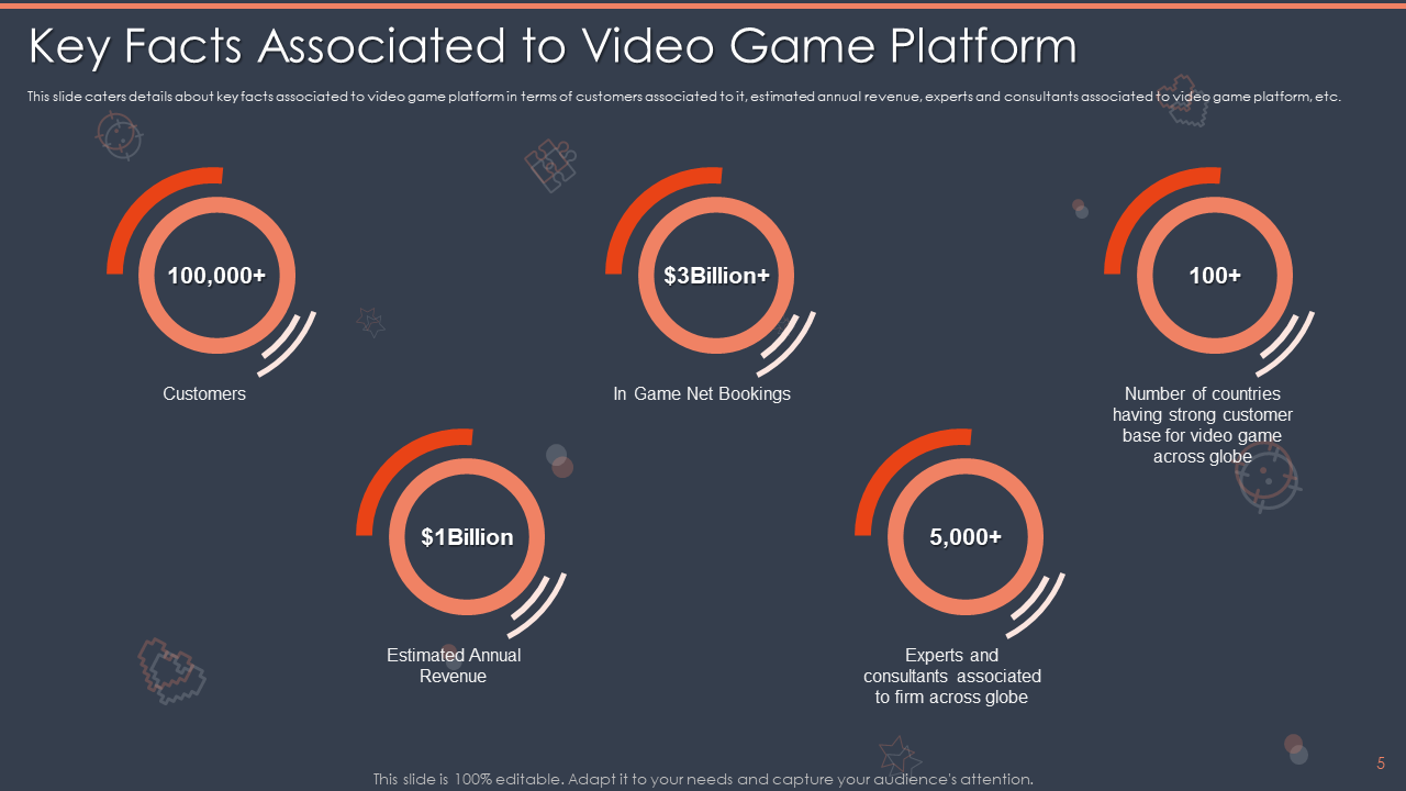 Key Facts Associated to Video Game Platform 