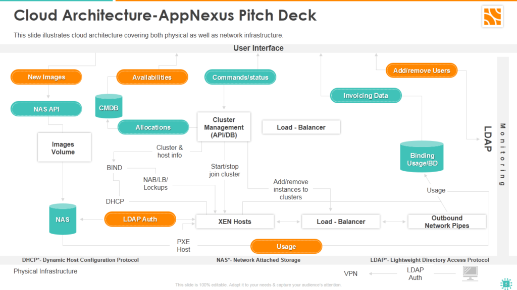 AppNexus Investor Funding Pitch Deck