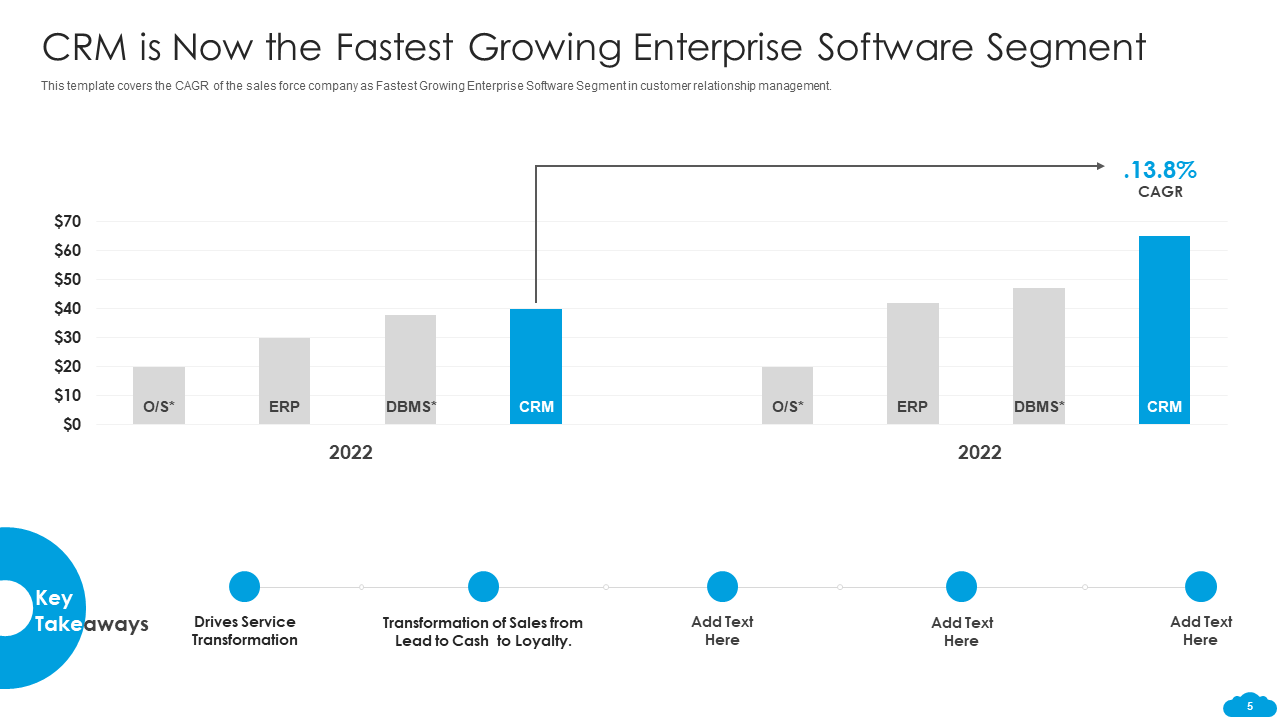 CRM- Fastest Growing Enterprise Software Segment