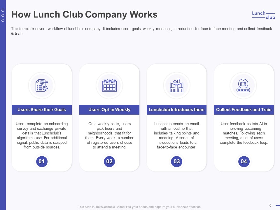 How Lunchclub Differs From Other Professional Social Networks