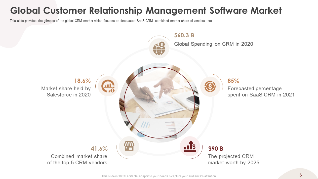 Global Customer Relationship Management Software Market 