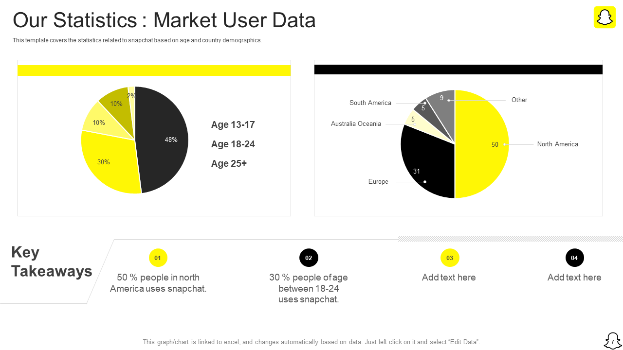 Statistics - Market User Data