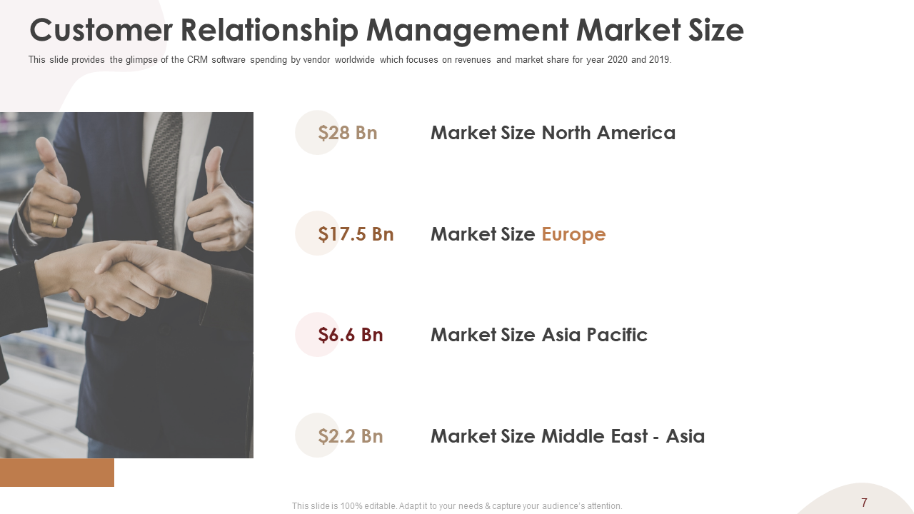 Customer Relationship Management Market Size 