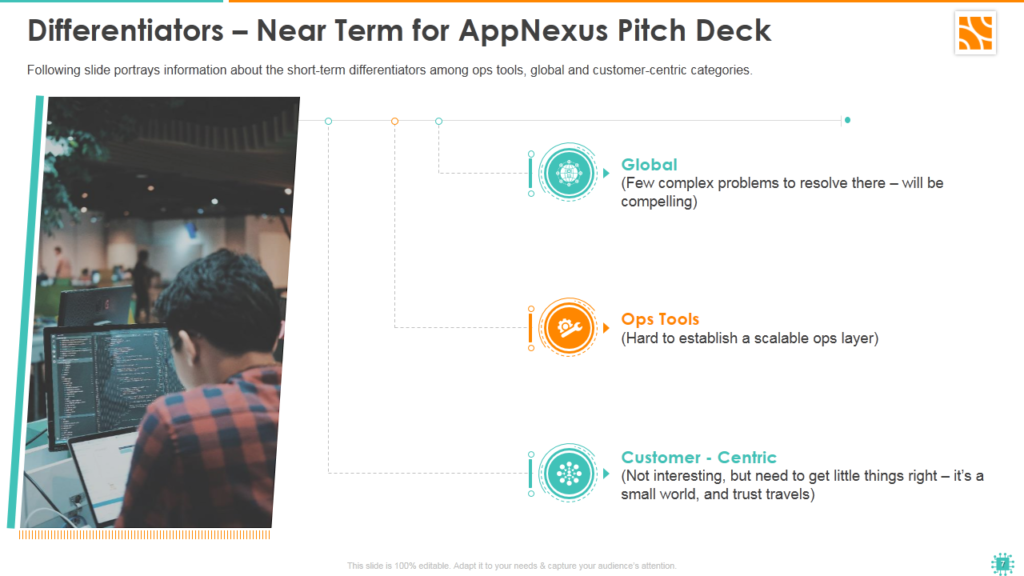 AppNexus Elevator Funding Pitch Deck