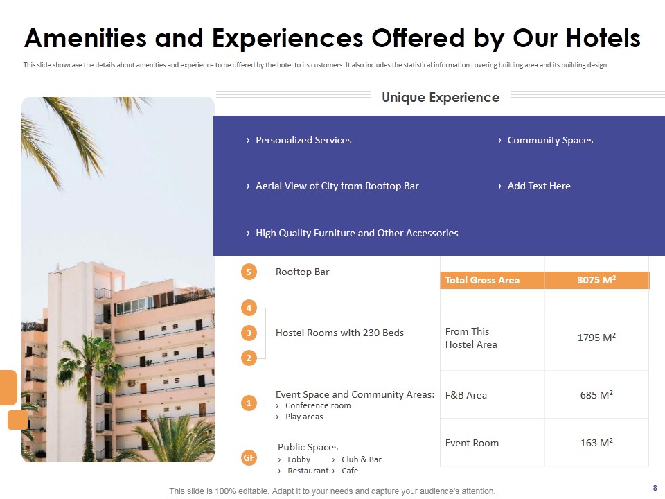 Hotel Investment Elevator Pitch Deck Hotel Investment Elevator Pitch Deck