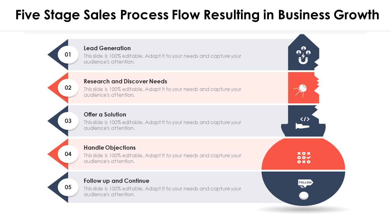 Stage Sales Process Flow