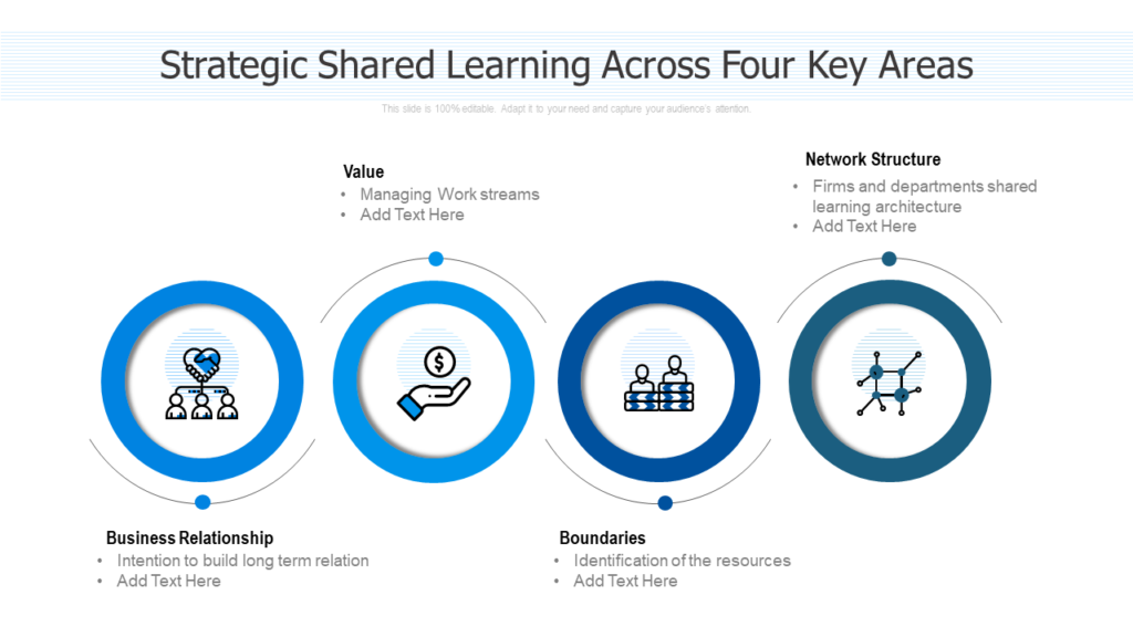 Strategic Shared Learning Template