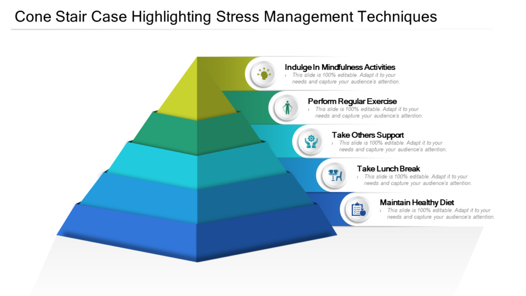 Stress Management Plan Techniques Template