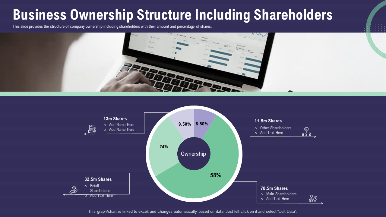 Structure business ownership