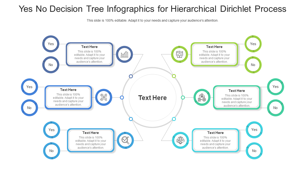 Yes No Chart For Hierarchical Dirichlet Process Template