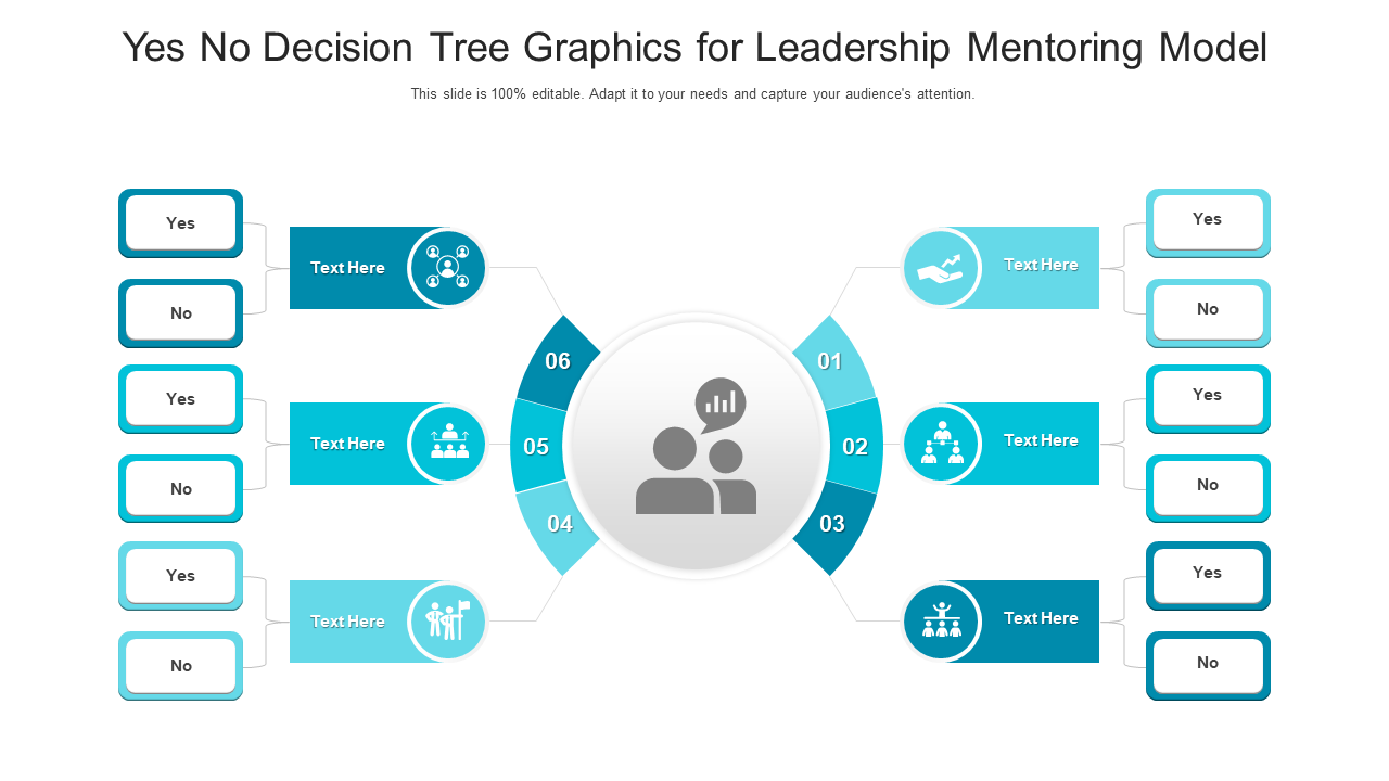 Yes No Decision Tree Graphics For Leadership Mentoring