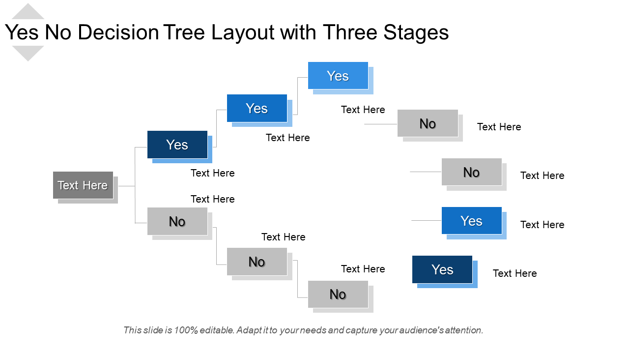 Yes-No Decision Tree Layout
