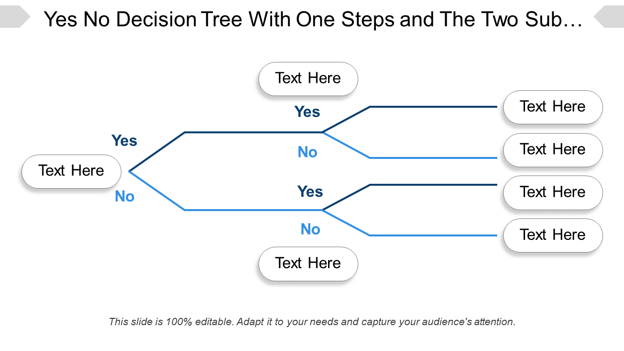 Yes-No Decision Tree 