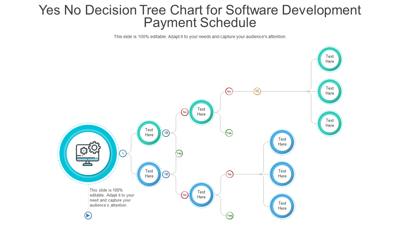 Yes No Flowchart For Software Development 