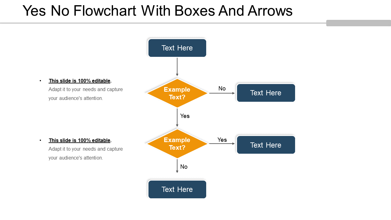 Yes-No Flowchart Template with boxes and arrows