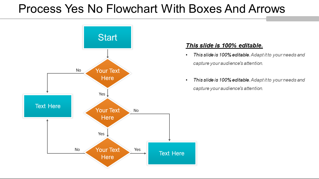 Yes-No Flowchart Template