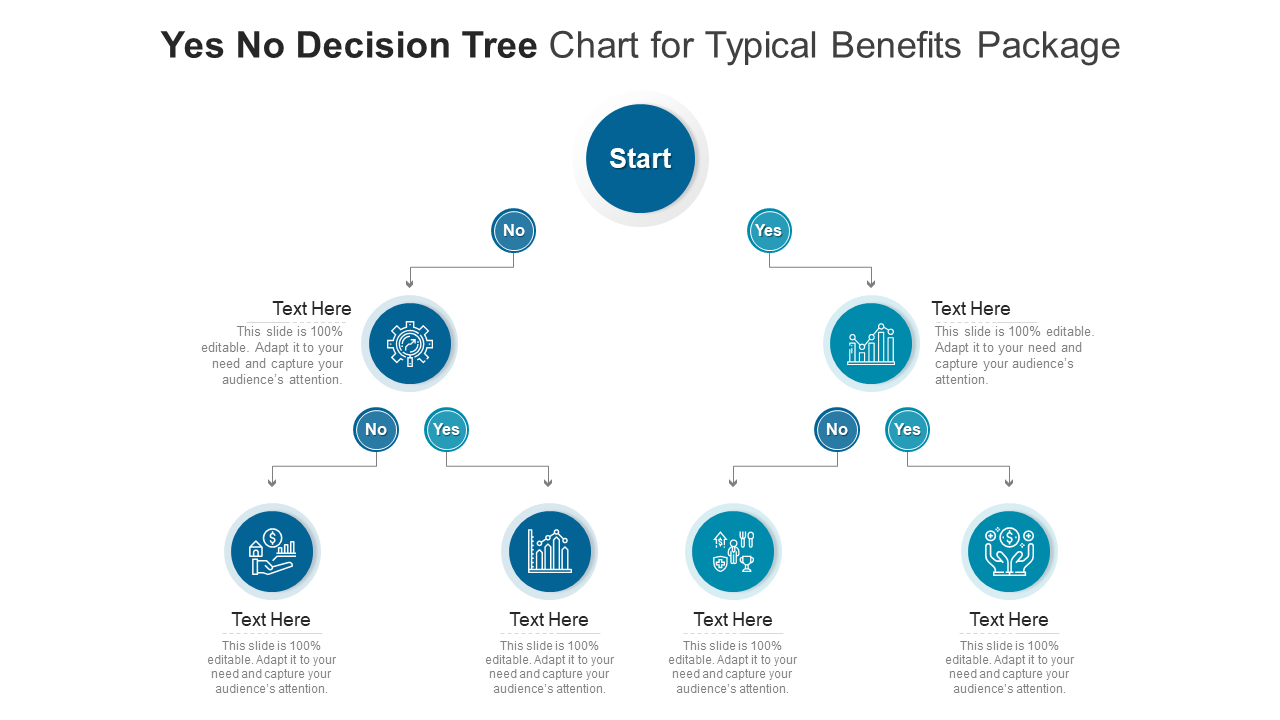 Yes No Flowchart for Typical Benefits Package 
