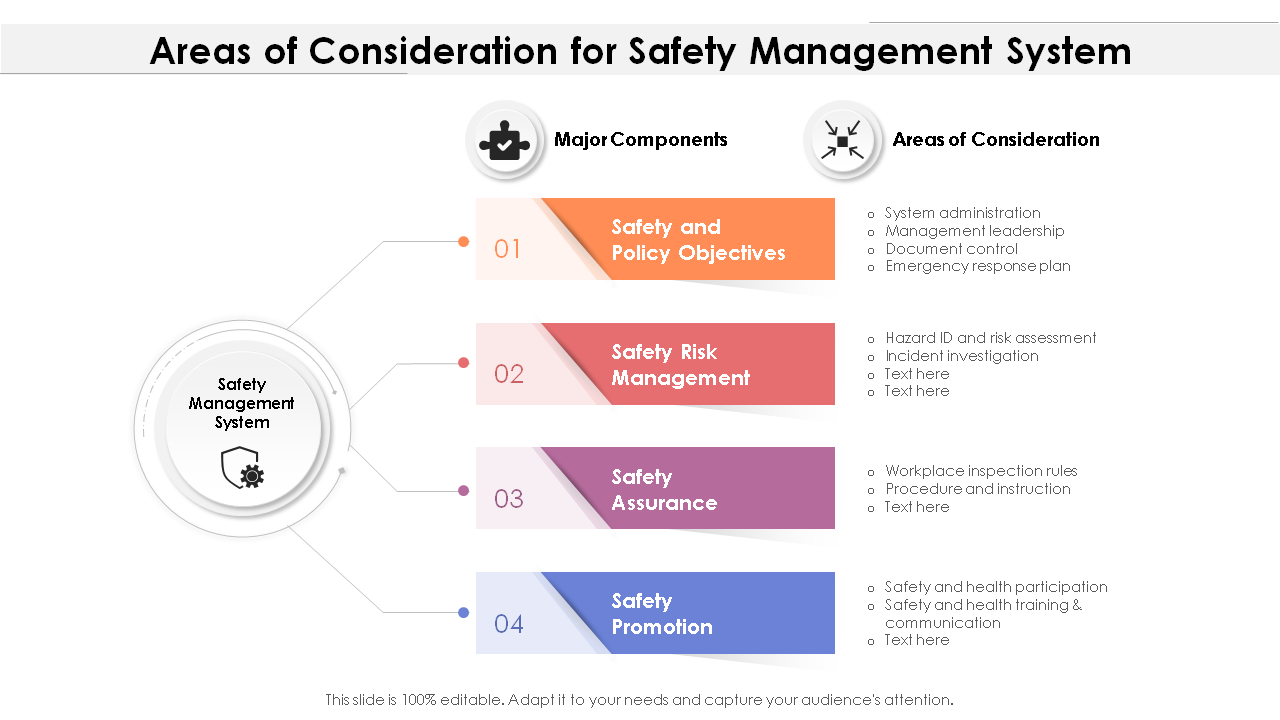 Areas Of Consideration For Safety 