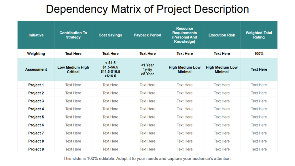 Project Dependency Matrix PowerPoint Template