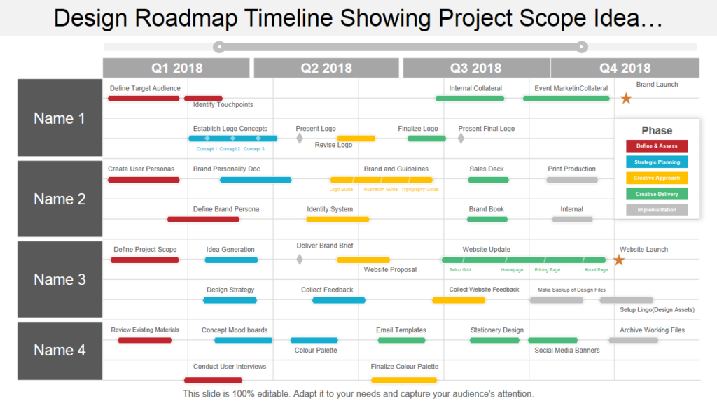 Project Timeline PPT Design