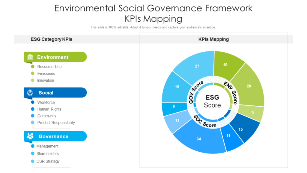 Environmental Social Governance Framework KPIs Mapping