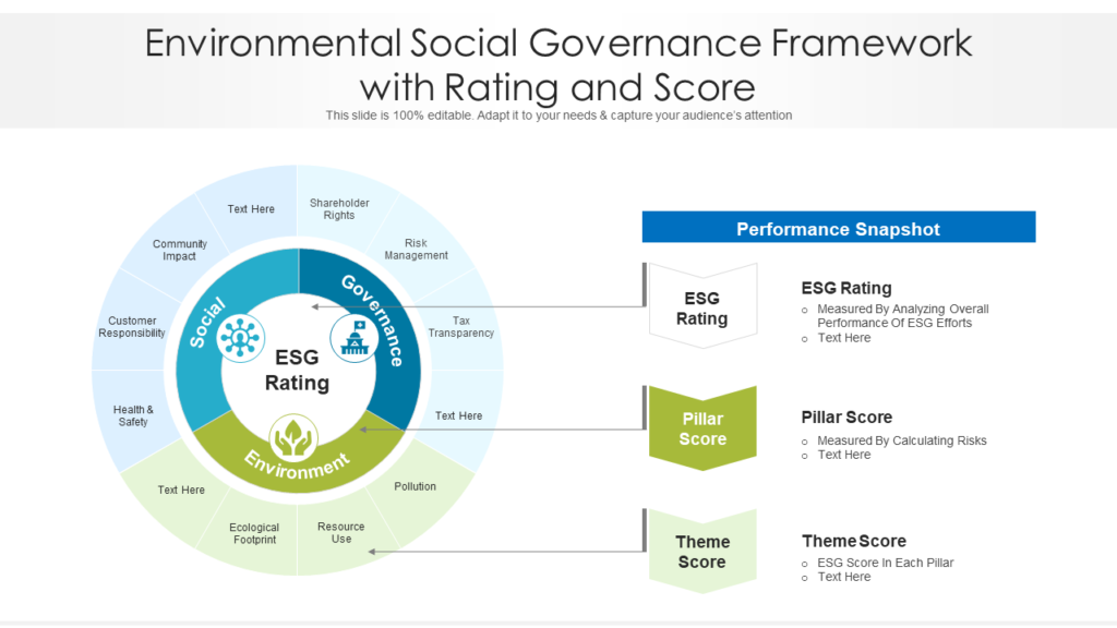Environmental Social Governance Framework With Rating And Score