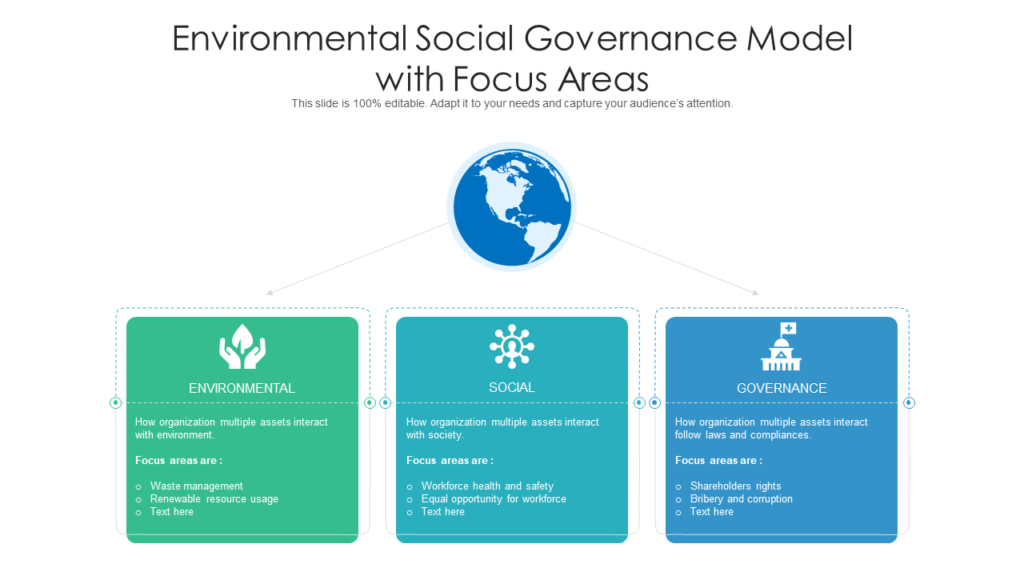 Environmental Social Governance Model With Focus Areas