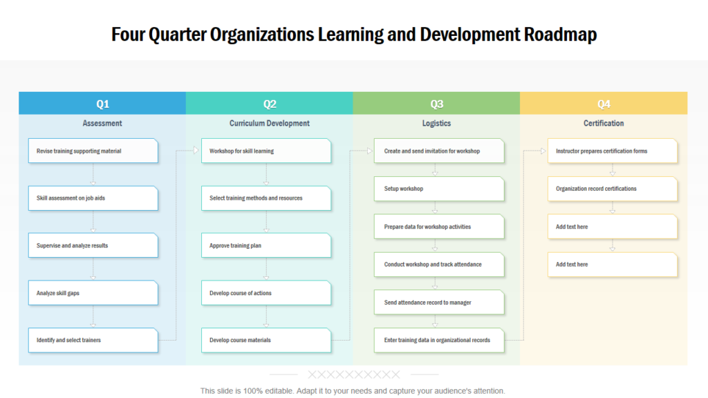 Learning and Development Roadmap PPT Template