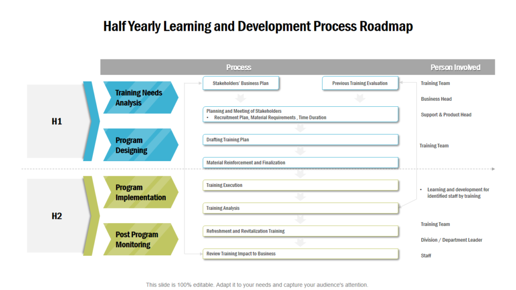 Half Yearly Learning and Development Roadmap PPT Slide