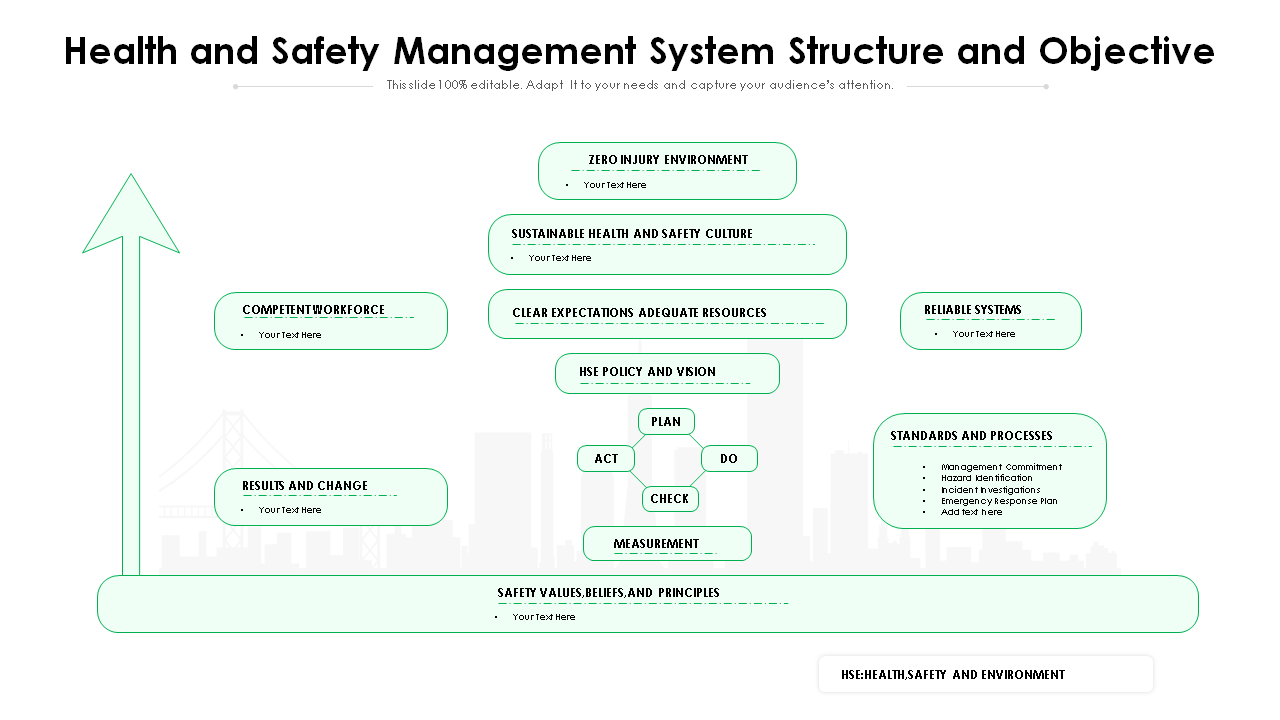 Health And Safety System Structure And Objective