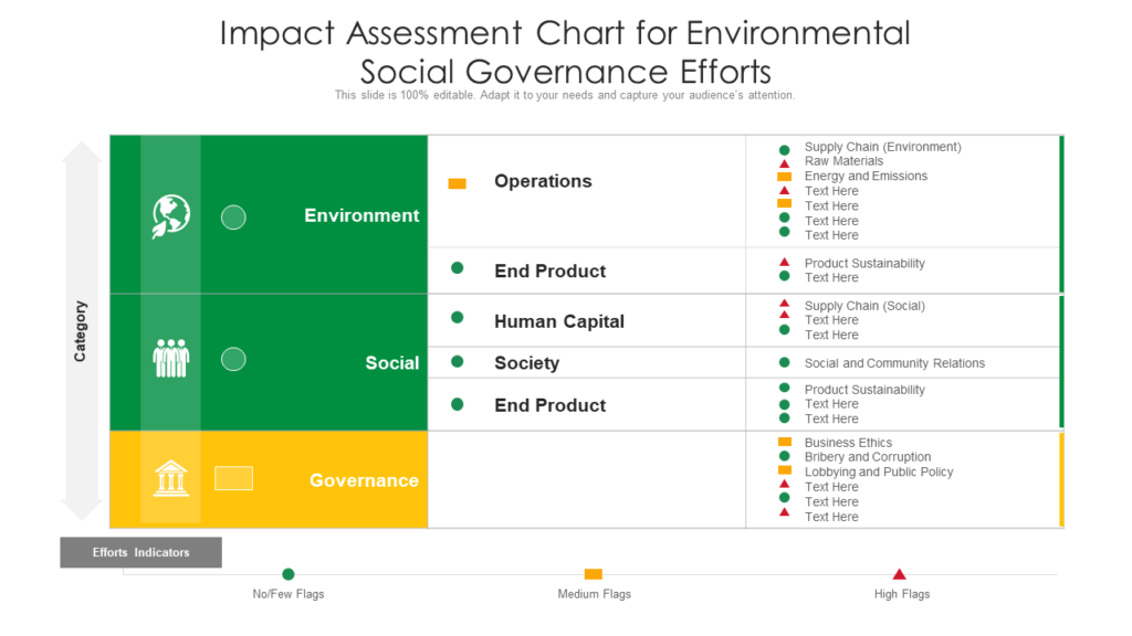Impact Assessment Chart For Environmental Social Governance Efforts
