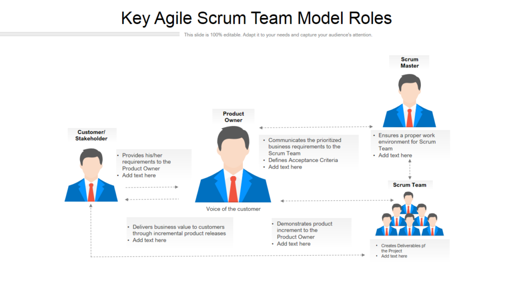 Agile Team Structure Model PPT Template