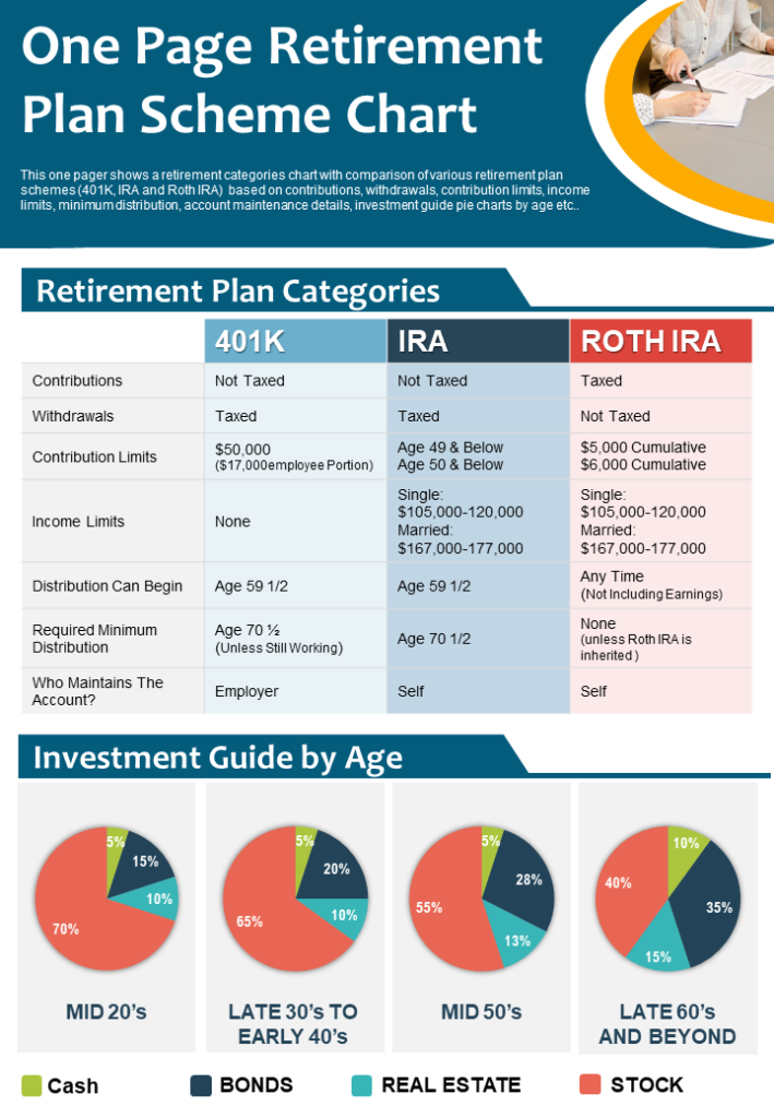 One Page Retirement Plan Scheme Chart Presentation Report Infographic PPT PDF Document