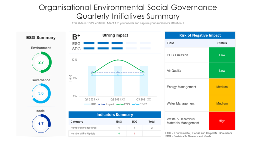 Organisational Environmental Social Governance Quarterly Initiatives Summary