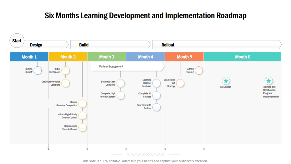 Learning and Development Curriculum PPT Graphic