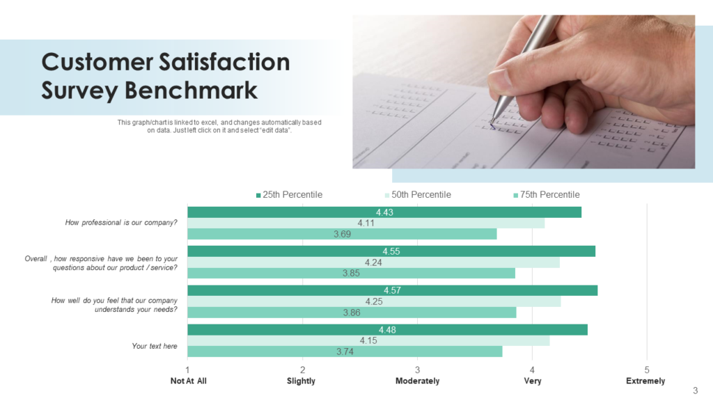 Customer Satisfaction Survey Benchmark