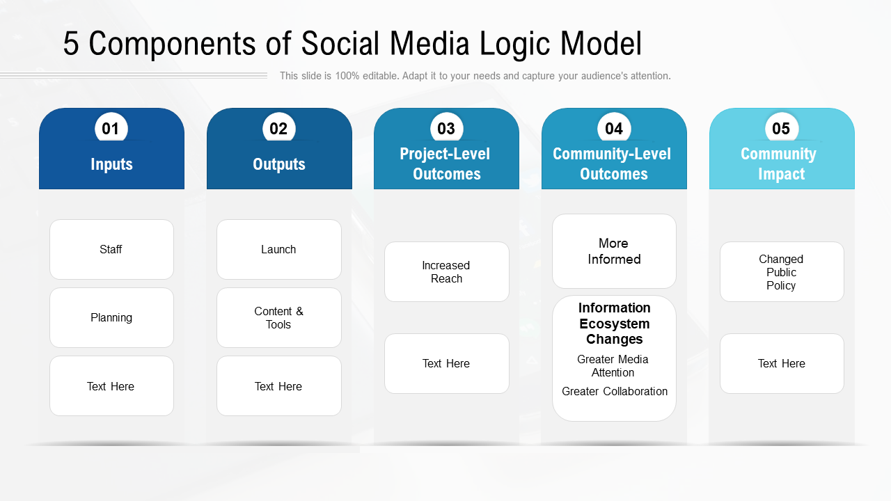 5 Components Of Social Media Logic Model PPT template
