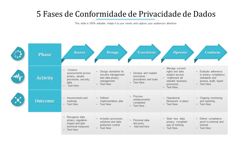 5 Fases de Conformidade de Privacidade de Dados 5 Fases de Conformidade de Privacidade de Dados