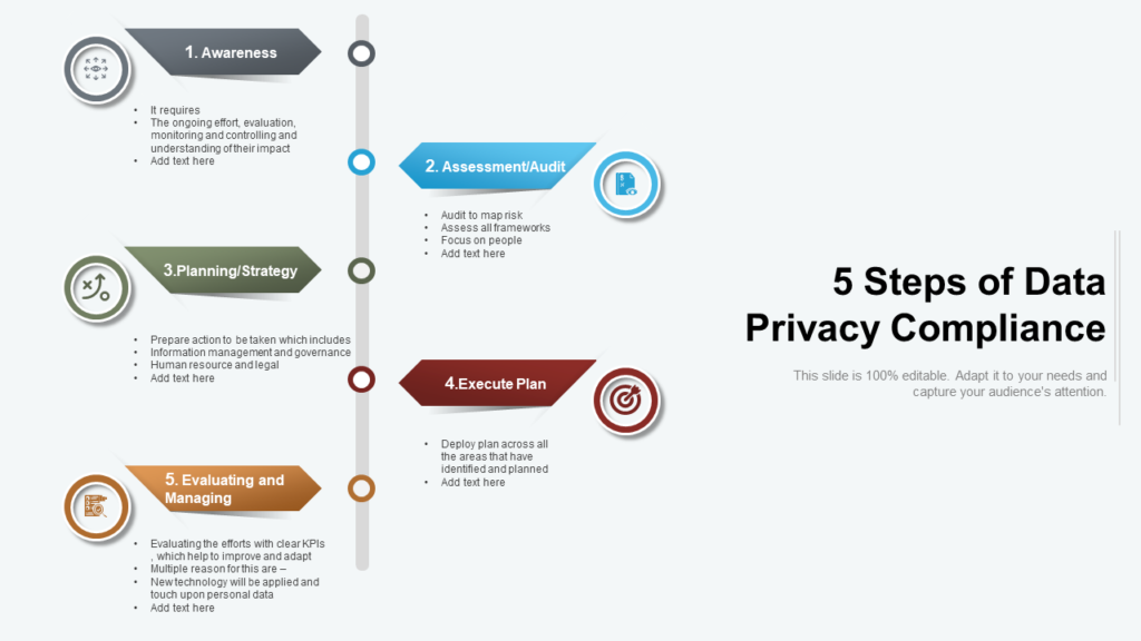 5-Step Data Privacy Compliance Template