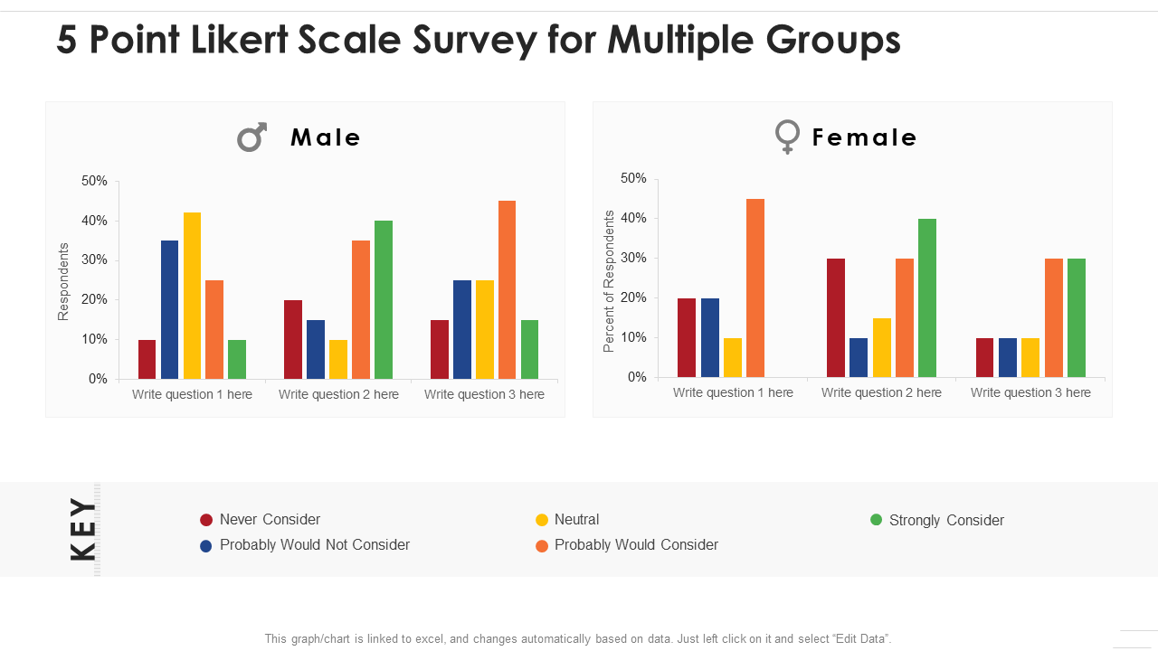 5 Point Likert Scale Survey For Multiple Groups