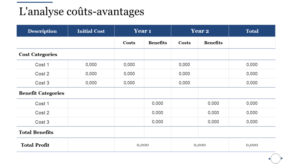 Analyse coûts-avantages Diagramme PPT