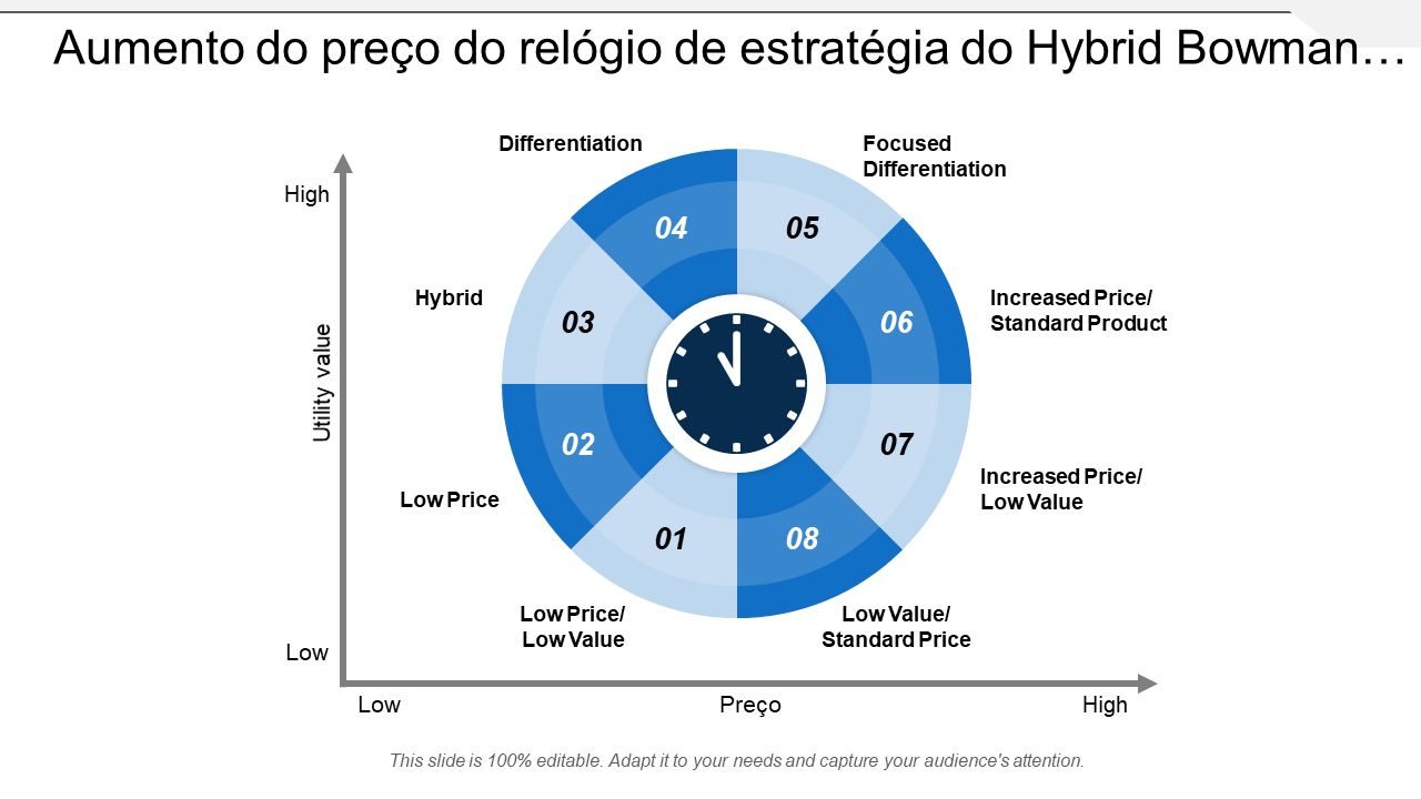 Aumento do preço do relógio de estratégia do Hybrid Bowman