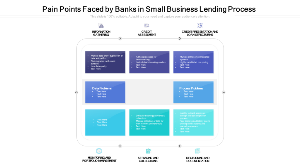 Banking Pain Point Template