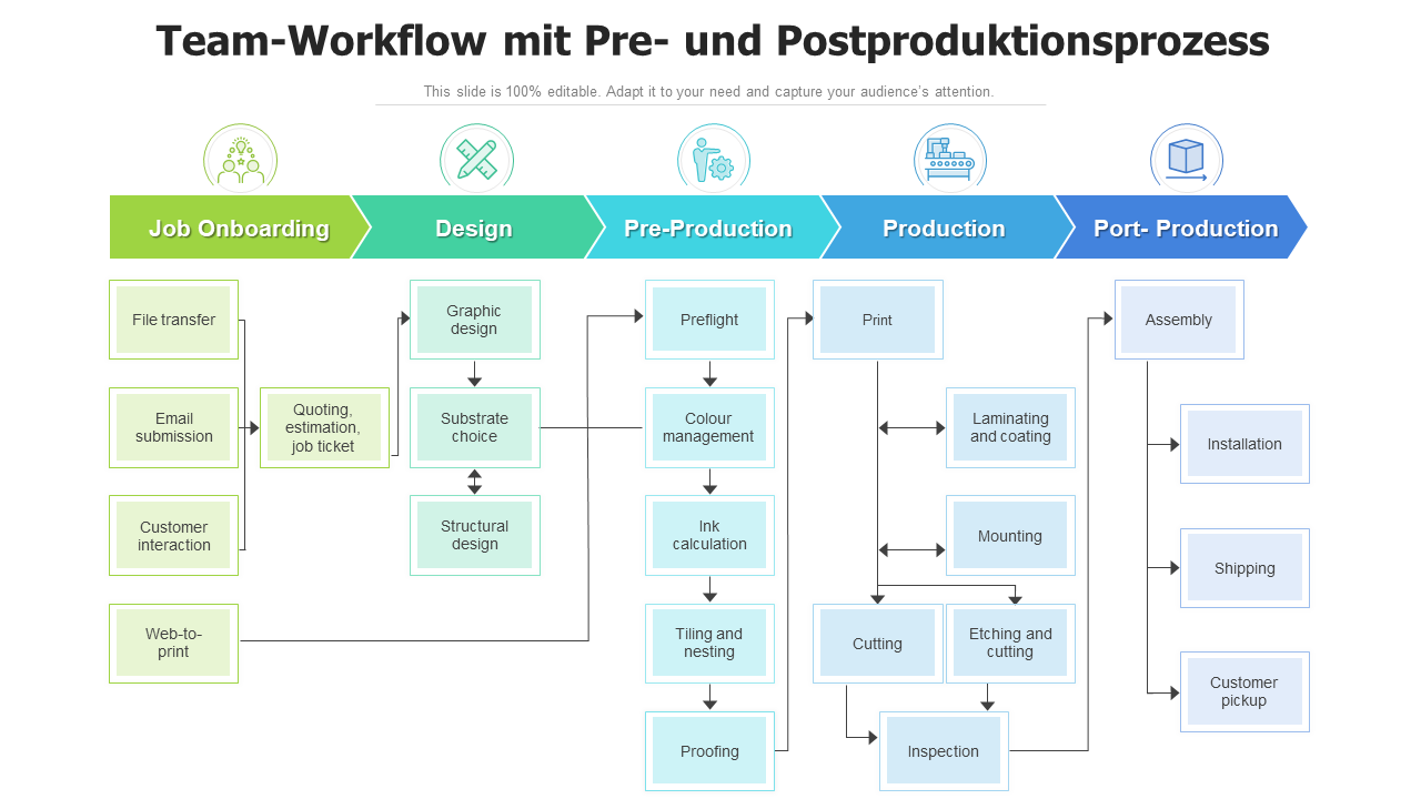 Beschaffungs-Workflow-Prozess Angebote auswerten Ppt-Folien