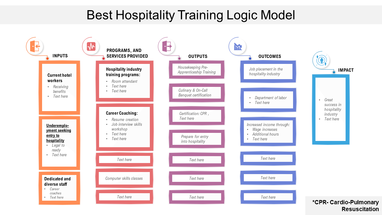 Best Hospitality Training Logic Model PPT template