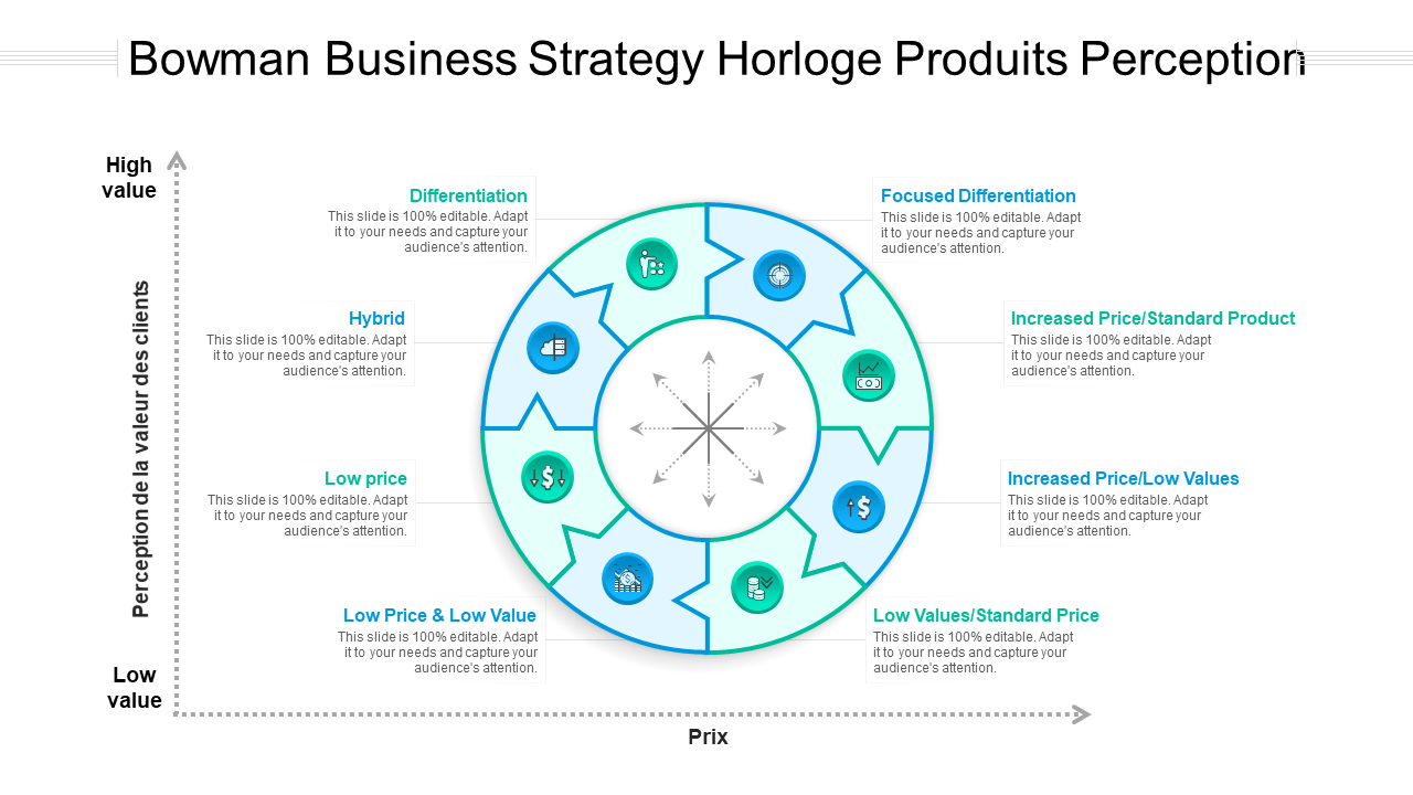 Bowman Business Strategy Horloge Produits Perception