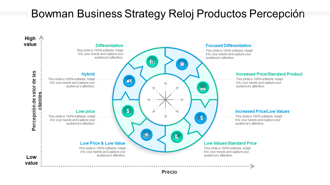 Bowman Business Strategy Reloj Productos Percepción